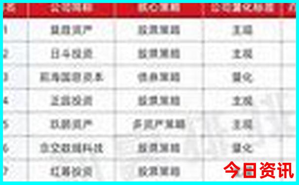 有什么好玩的地方